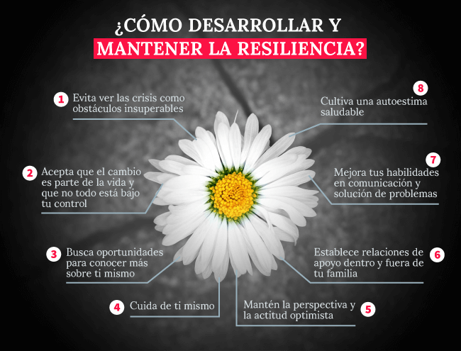 Desarrolla Resiliencia en Crisis: ¡Consejos Esenciales! 2 desarrolla resiliencia en crisis consejos esenciales