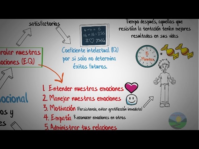 Desarrolla tu Inteligencia Emocional: Claves para Triunfar 2 desarrolla tu inteligencia emocional claves para triunfar