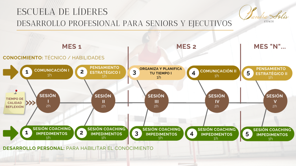Desarrollo Personal vs Profesional: ¡Descubre sus Claves! 2 desarrollo personal vs profesional descubre sus claves