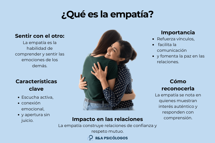 Descubre 10 Consejos Clave para Desarrollar tu Empatía Ahora 2 descubre 10 consejos clave para desarrollar tu empatia ahora