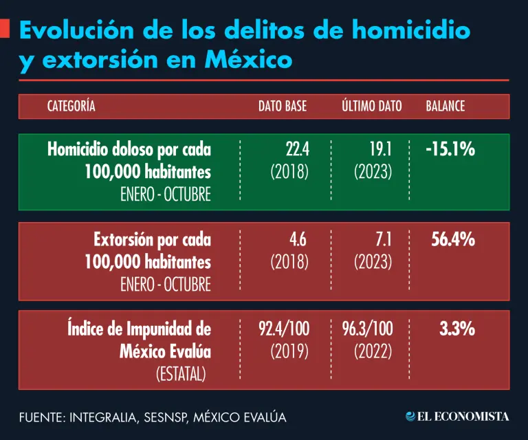 descubre 14 impactantes problemas sociales en