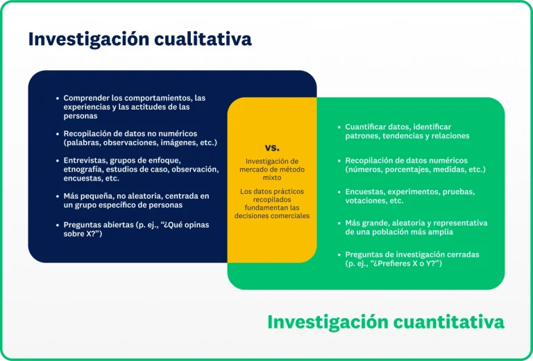 Descubre 6 Casos Prácticos de Investigación Cuantitativa 14 descubre 6 casos practicos de investigacion cuantitativa