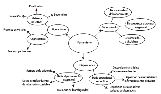 Descubre Claves del Pensamiento Cognitivo y Piensa Abstracto 2 descubre claves del pensamiento cognitivo y piensa abstracto