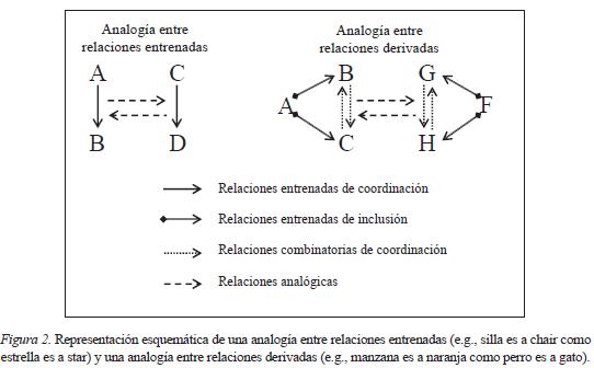 Descubre cómo B.F. Skinner Transformó la Teoría del Refuerzo 2 descubre como b f skinner transformo la teoria del refuerzo