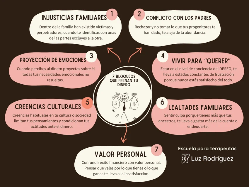 descubre como la envidia puede impulsarte al exito personal