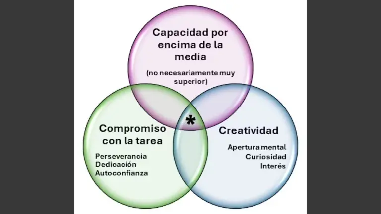 descubre como se realiza el diagnostico de altas capacidades