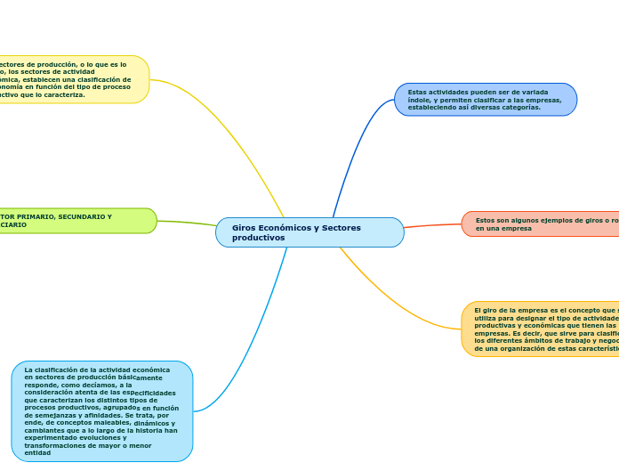 Descubre Ejemplos y Tipos de Giro Empresarial en Madrid 2 descubre ejemplos y tipos de giro empresarial en madrid