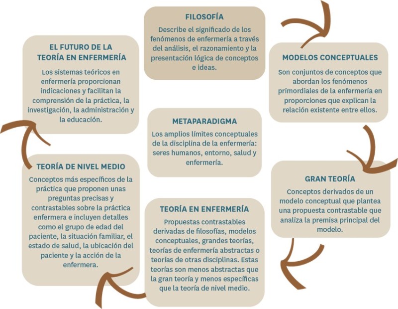 descubre el modelo de creencias sobre la salud en madrid