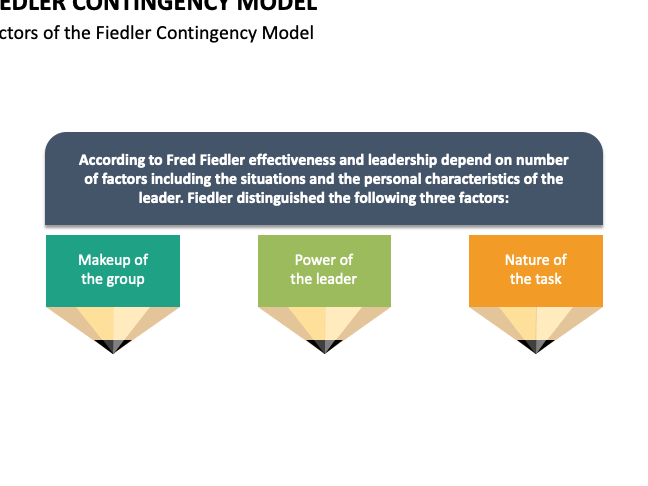 Descubre el Modelo de Fiedler para un Liderazgo Efectivo 2 descubre el modelo de fiedler para un liderazgo efectivo
