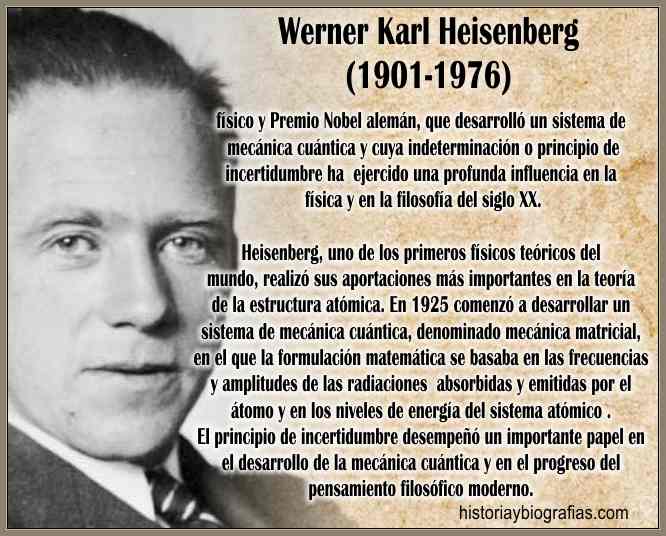 descubre el principio de heisenberg indeterminacion en fisica
