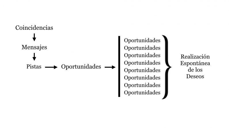 Descubre el Significado de Coincidencia y Sus Oportunidades 2 descubre el significado de coincidencia y sus oportunidades