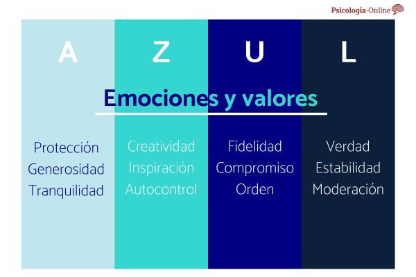 Descubre el Significado del Color Azul en Psicología 2 descubre el significado del color azul en psicologia