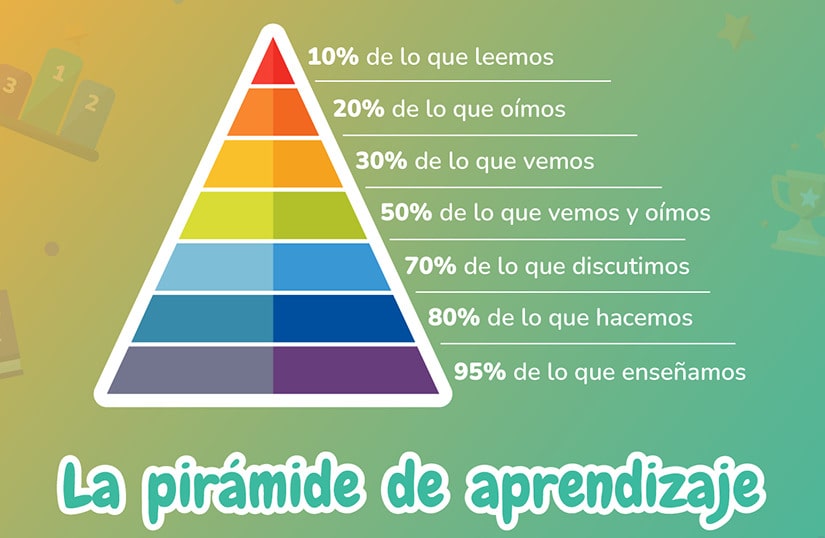Descubre el Triángulo Didáctico: Clave de la Educación 2 descubre el triangulo didactico clave de la educacion