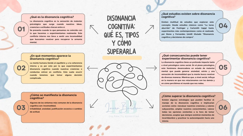 Descubre la Autoengaño: Impacto y Soluciones en Terapia 2 descubre la autoengano impacto y soluciones en terapia
