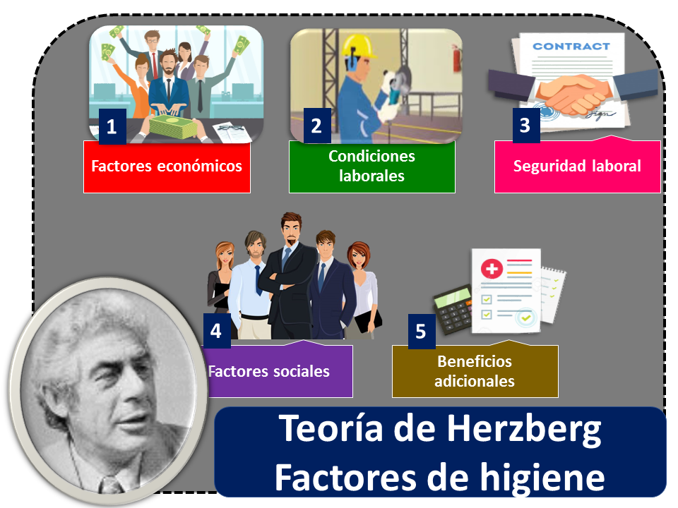 Descubre la Clave de la Motivación: Teoría de Herzberg 2 descubre la clave de la motivacion teoria de herzberg