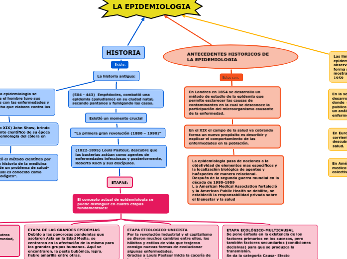 Descubre la Epidemiología: Cómo Estudia Enfermedades 2 descubre la epidemiologia como estudia enfermedades
