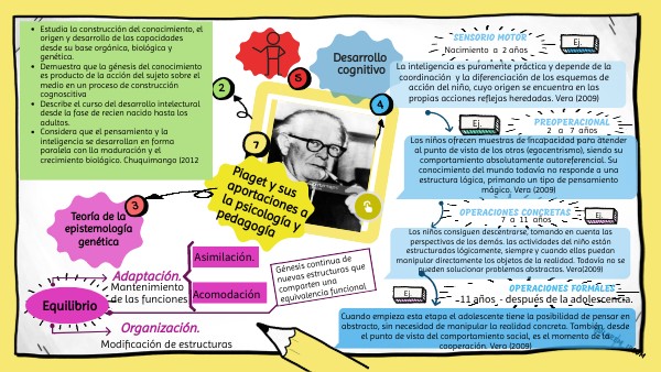 Descubre la Etapa Preoperacional de Piaget en Madrid 2 descubre la etapa preoperacional de piaget en madrid