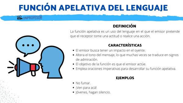 Descubre la Función Expresiva del Lenguaje: Ejemplos Clave 2 descubre la funcion expresiva del lenguaje ejemplos clave