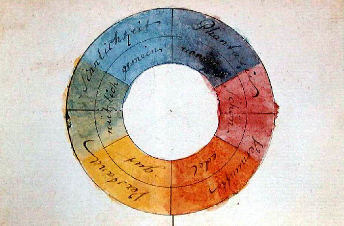 Descubre la Magia de la Teoría de Colores de Goethe 2 descubre la magia de la teoria de colores de goethe