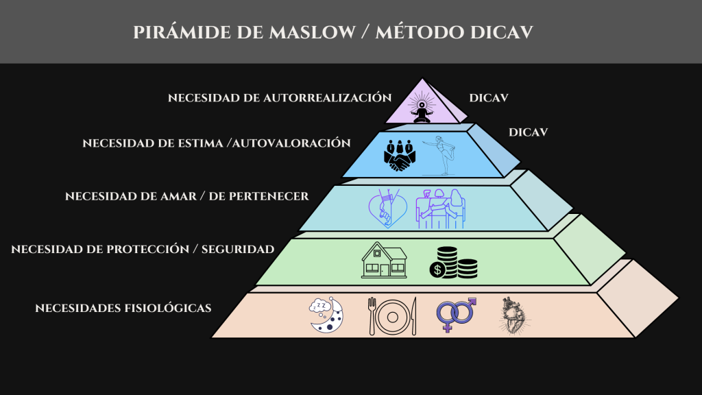 Descubre la Pirámide de Maslow: Ejemplos que Impactan 2 descubre la piramide de maslow ejemplos que impactan