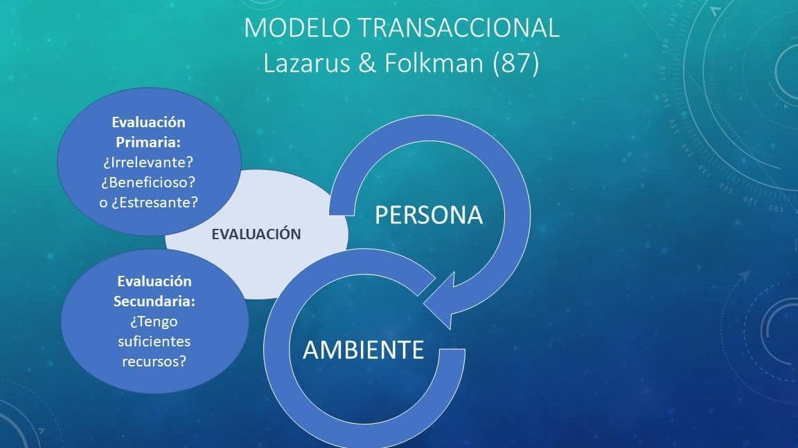 Descubre la Teoría de la Evaluación Cognitiva de Lazarus 10 descubre la teoria de la evaluacion cognitiva de lazarus