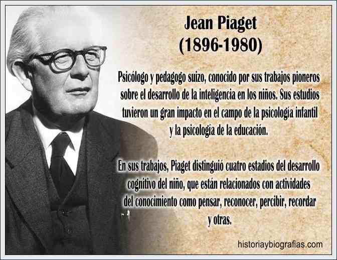 Descubre la Teoría del Aprendizaje de Piaget: Resumen Esencial 2 descubre la teoria del aprendizaje de piaget resumen esencial