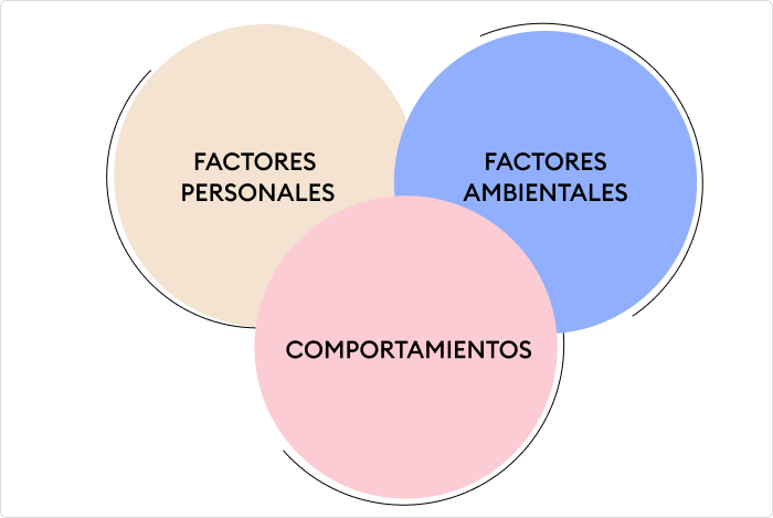 Descubre la Teoría del Aprendizaje Social de Albert Bandura 8 descubre la teoria del aprendizaje social de albert bandura
