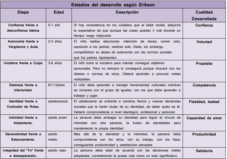 descubre la terapia en madrid basada en la teoria de erikson