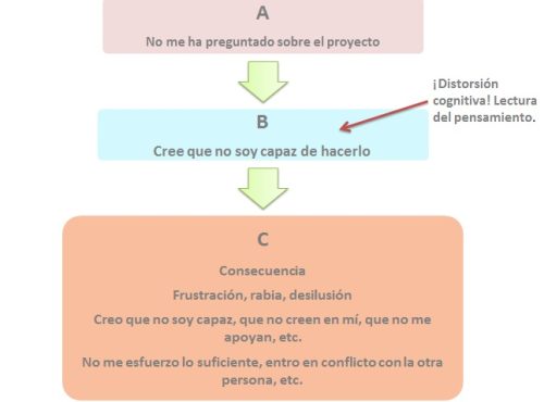 Descubre la Tríada Cognitiva de Beck y Supera la Depresión 2 descubre la triada cognitiva de beck y supera la depresion