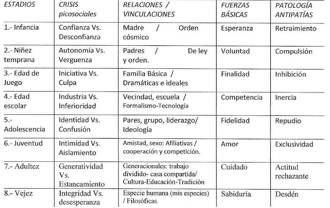 descubre las 8 etapas de erikson y su impacto en tu vida
