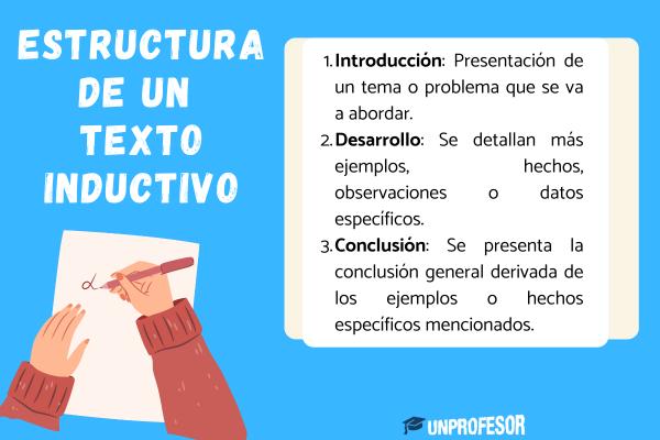 Descubre las Claves de la Estructura Inductiva en Textos 1 descubre las claves de la estructura inductiva en