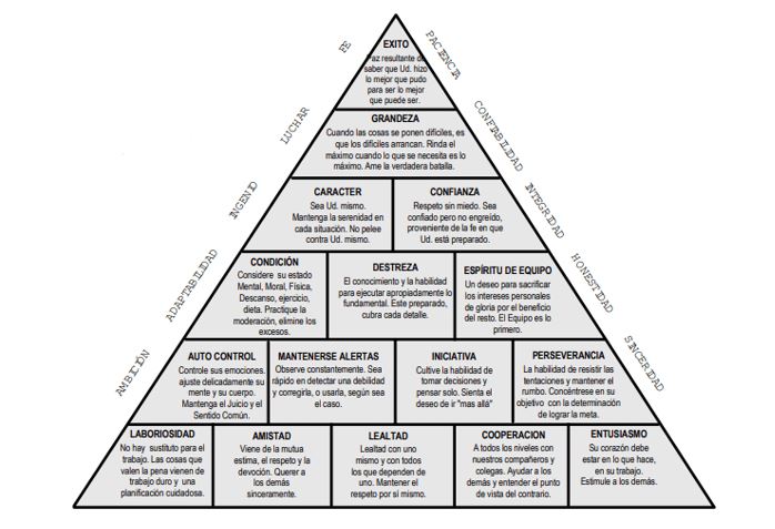 Descubre las Claves del Éxito de John Wooden 2 descubre las claves del exito de john wooden