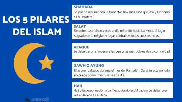 Descubre las Claves del Islam que Todo Musulmán Debe Saber 2 descubre las claves del islam que todo musulman debe saber