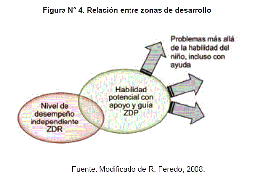 Descubre las Claves del Modelo Histórico-Cultural de Vygotsky 2 descubre las claves del modelo historico cultural de vygotsky