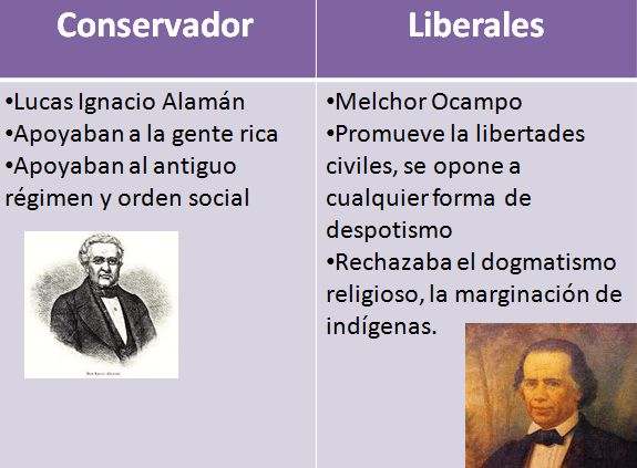 Descubre las Claves entre Liberales y Conservadores 2 descubre las claves entre liberales y conservadores