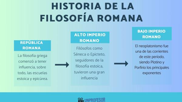 Descubre las Claves y Figuras de la Filosofía Romana 2 descubre las claves y figuras de la filosofia romana