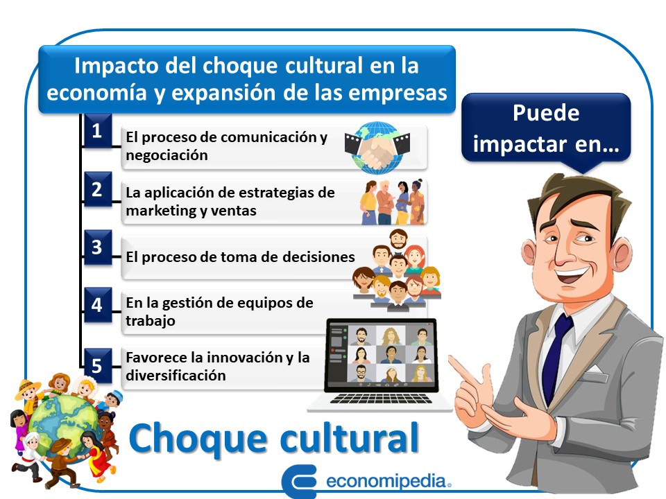 Descubre las Claves y Soluciones del Choque Cultural 2 descubre las claves y soluciones del choque cultural