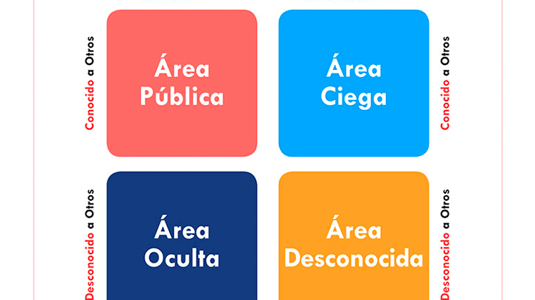 Descubre las Dimensiones Ocultas del Bienestar Psicológico 2 descubre las dimensiones ocultas del bienestar psicologico