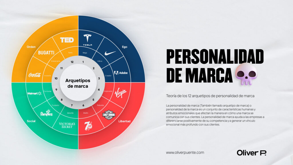 Descubre los 12 Arquetipos de Jung que Revelan tu Personalidad 2 descubre los 12 arquetipos de jung que revelan tu personalidad