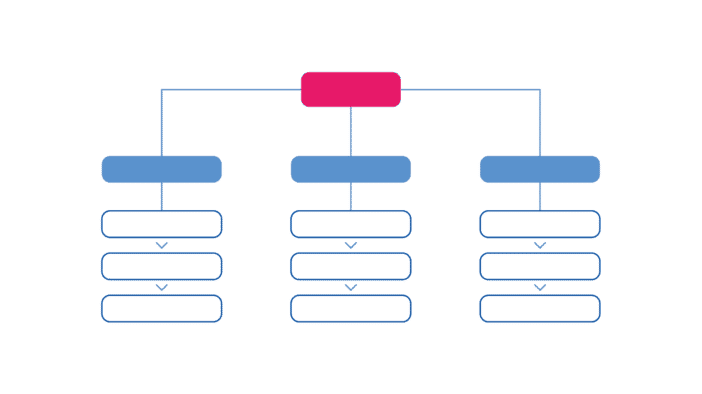 descubre los 5 tipos esenciales de estructura organizacional