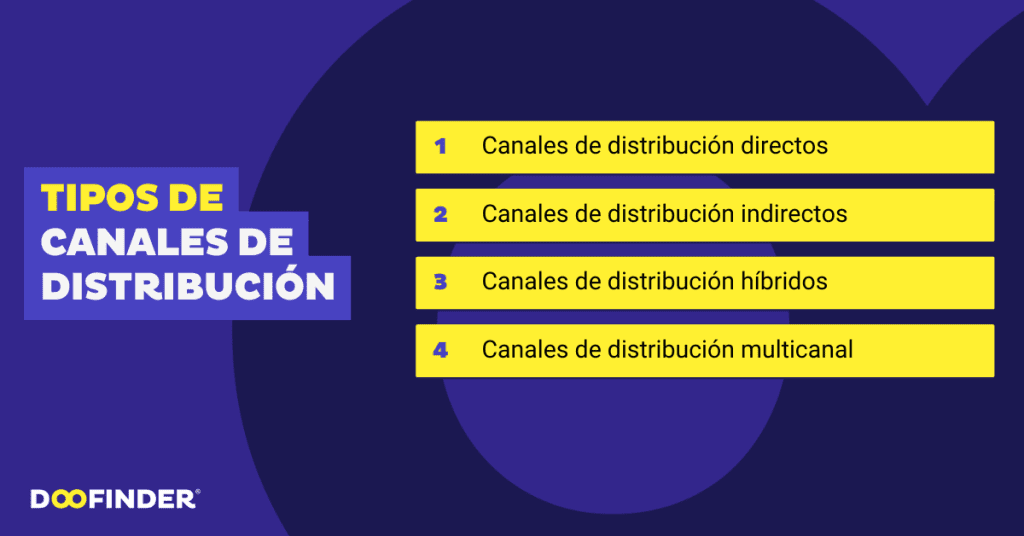 Descubre los Canales de Percepción: Tipos y Funciones Clave 2 descubre los canales de percepcion tipos y funciones clave