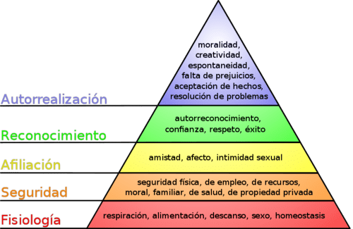 Descubre los Modelos de Motivación Social para tu Éxito 2 descubre los modelos de motivacion social para tu