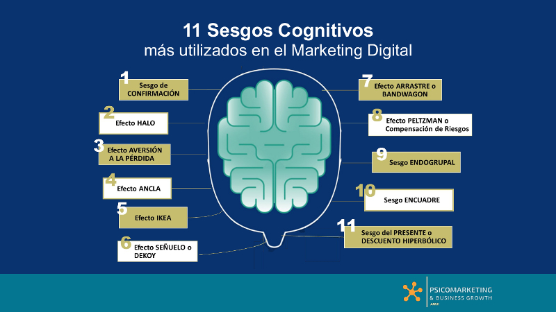 Descubre los Sesgos Cognitivos: Su Impacto en Madrid 2 descubre los sesgos cognitivos su impacto en madrid