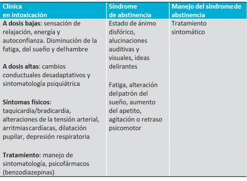 descubre los sintomas clave del consumo de drogas en adultos
