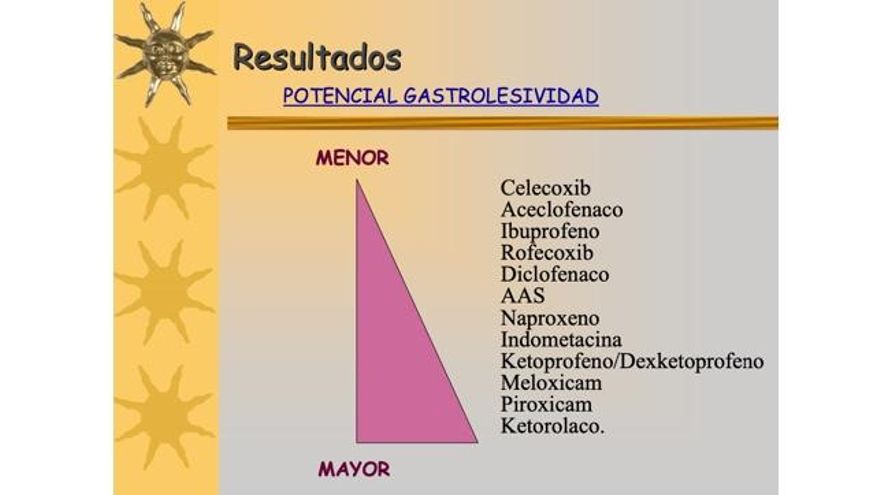 Descubre los Tipos de Antiinflamatorios y sus Efectos Clave 2 descubre los tipos de antiinflamatorios y sus efectos clave