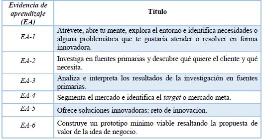 Descubre los Tipos de Evidencias de Aprendizaje en Madrid 2 descubre los tipos de evidencias de aprendizaje en madrid