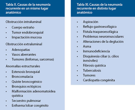Descubre los Tipos de Neumonía: Causas y Tratamientos Clave 2 descubre los tipos de neumonia causas y tratamientos clave