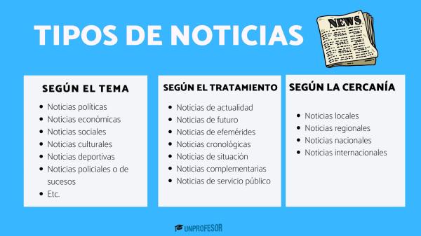 descubre los tipos de noticias y generos periodisticos clave