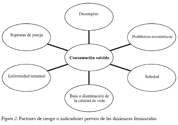 Descubre los Tipos de Suicidio y su Clasificación vital 2 descubre los tipos de suicidio y su clasificacion vital