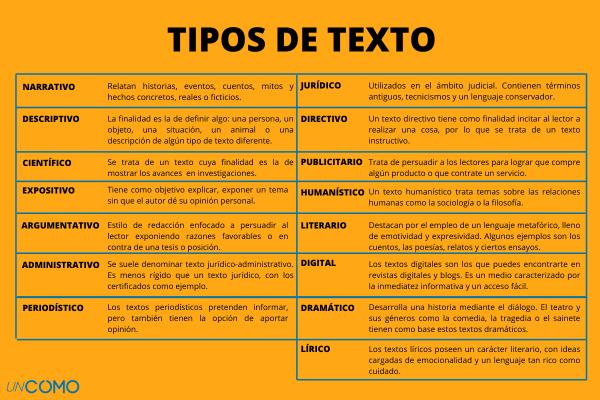 Descubre los Tipos y Características de Textos Funcionales 2 descubre los tipos y caracteristicas de textos funcionales